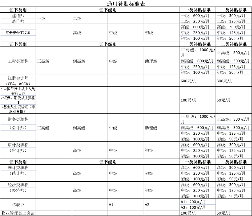 通用補貼標(biāo)準表.png